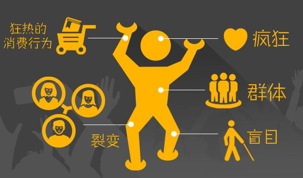 粉絲營(yíng)銷策劃如何做,粉絲營(yíng)銷策劃,如何做營(yíng)銷策劃