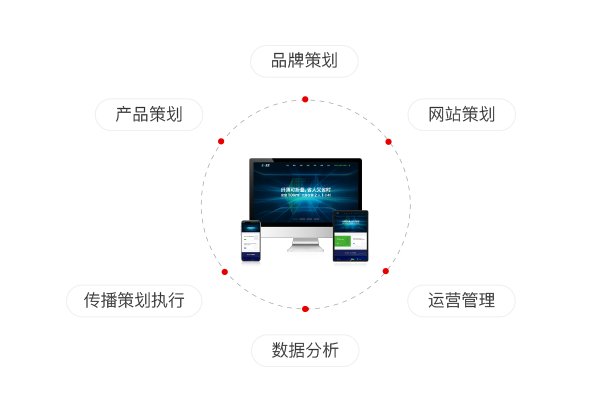 App平臺(tái)營(yíng)銷(xiāo)推廣
