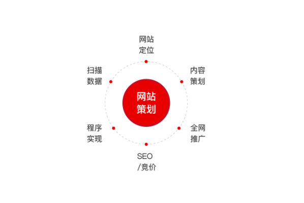 App營(yíng)銷(xiāo)推廣