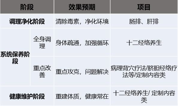 美容品牌策劃,美容營(yíng)銷(xiāo)策劃,馨園美容連鎖品牌策劃