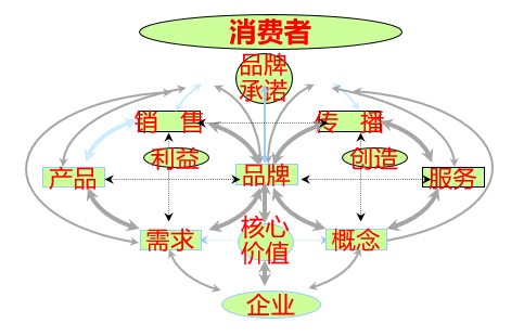 美容品牌策劃,美容營(yíng)銷(xiāo)策劃,馨園美容連鎖品牌策劃