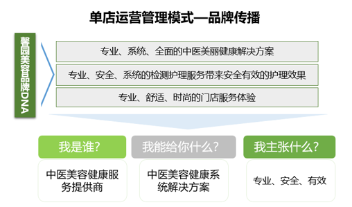 美容品牌策劃,美容營(yíng)銷(xiāo)策劃,馨園美容連鎖品牌策劃