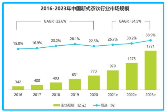 喜茶品牌營(yíng)銷(xiāo)策劃