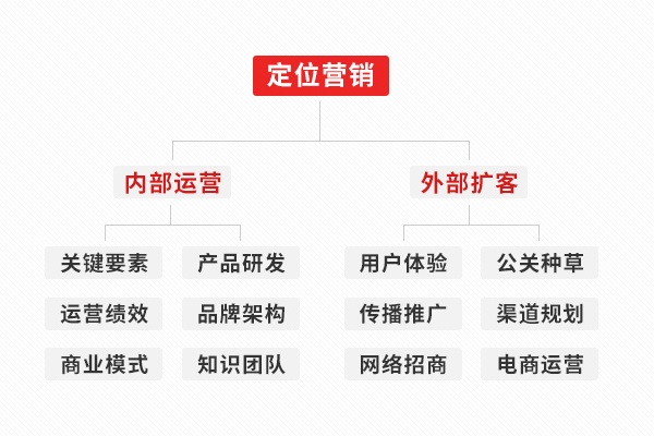 掃地機(jī)品牌營銷策劃方案分享
