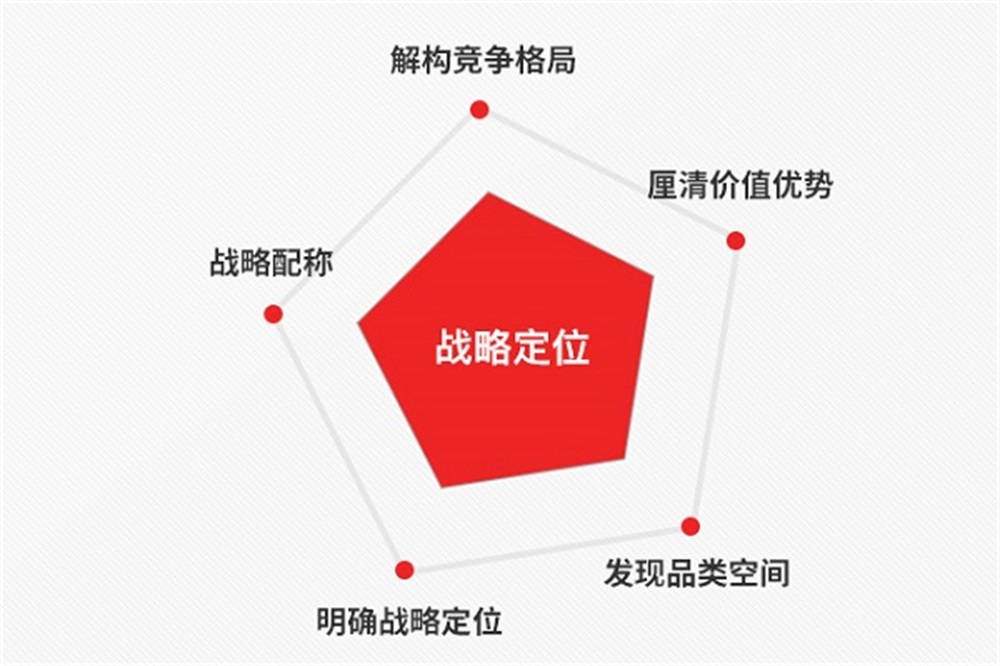 品牌策劃公司對(duì)企業(yè)的意義和價(jià)值