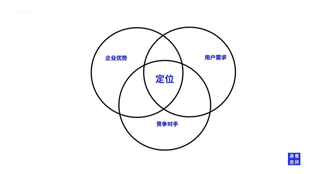 醫(yī)療器械品牌營銷策略,非兔醫(yī)療器械品牌營銷策略,按摩器品牌營銷策略